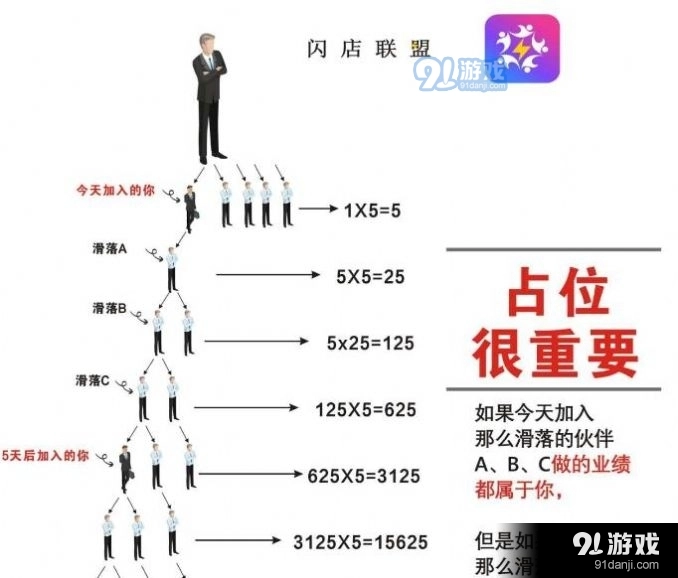 闪店联盟正版图2