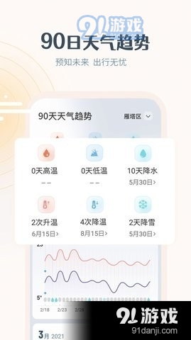 最美天气HD最新版图3