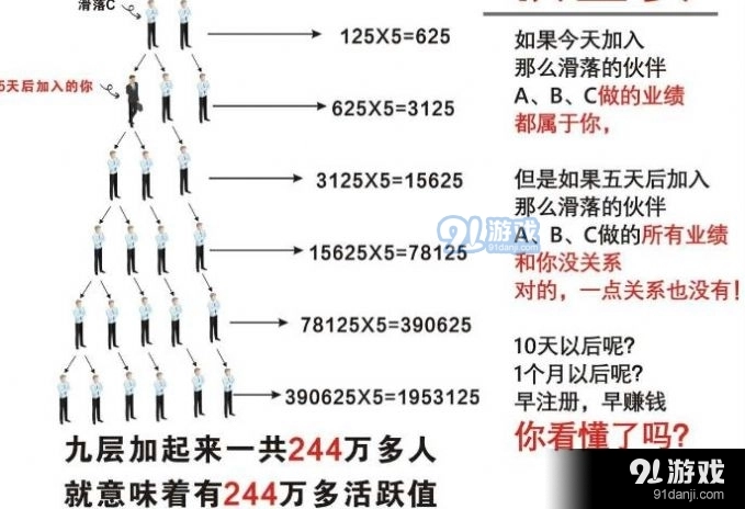 闪店联盟正版图3