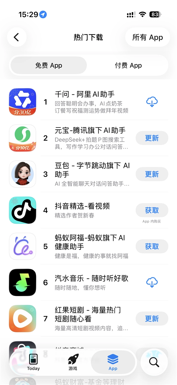 30亿福利!阿里请全国人民吃喝玩乐,千问App拿下苹果AppStore免费榜第一