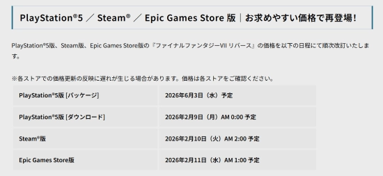 《最终幻想7：重生》迎来全平台永久降价，SE官方确认标准版售价调为49.99美元，下周起该价格正式生效