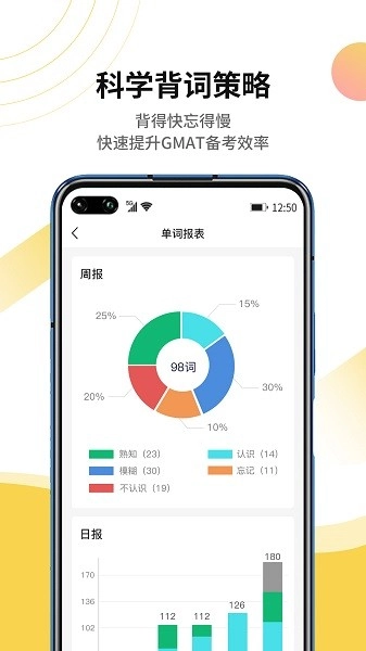 GMAT单词速记通用版