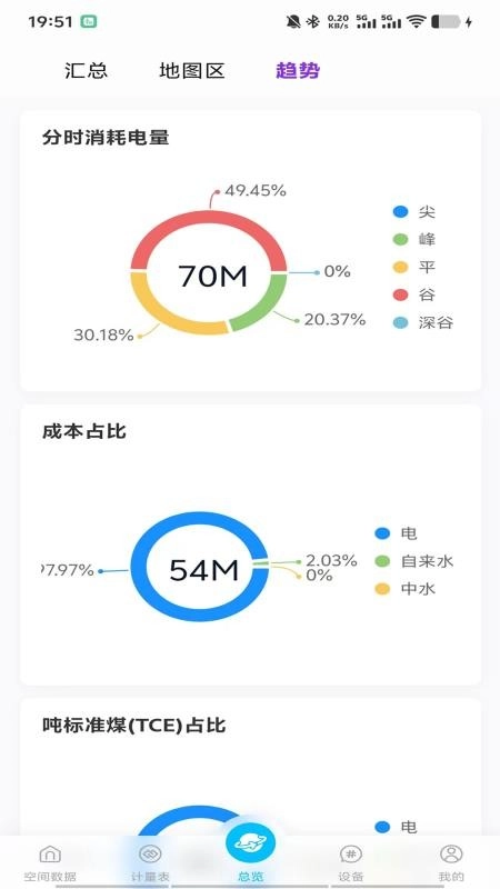 诺能安卓免费版