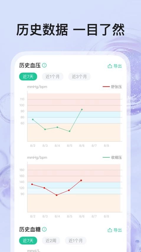 血压血糖帮手无广告版