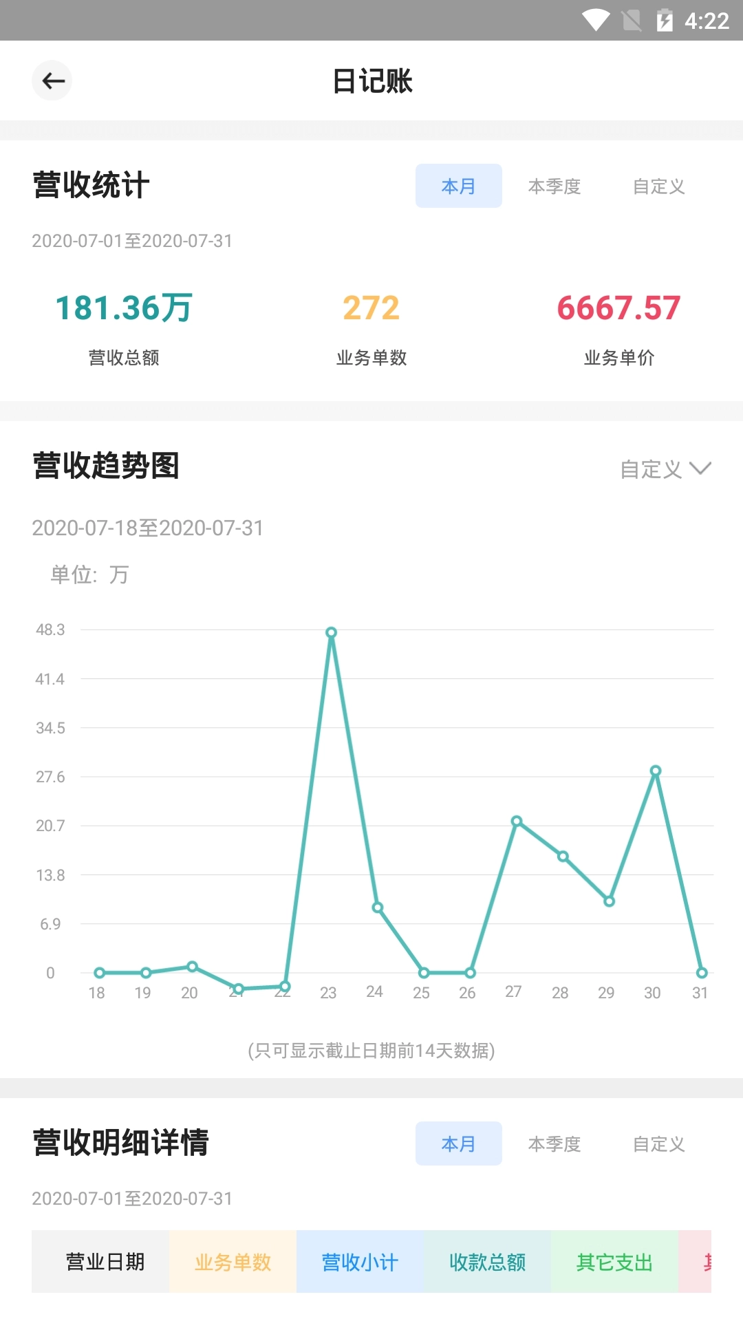 宏脉医生无广告版(3)