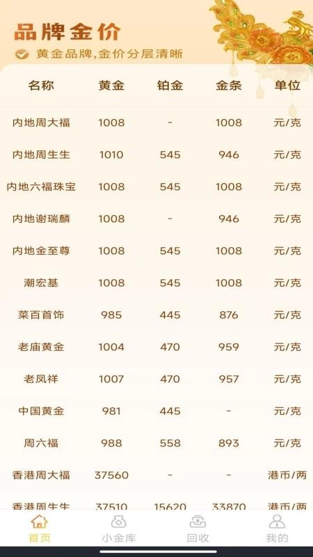 金价查询管家通用版