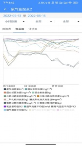 企业环保通app图2