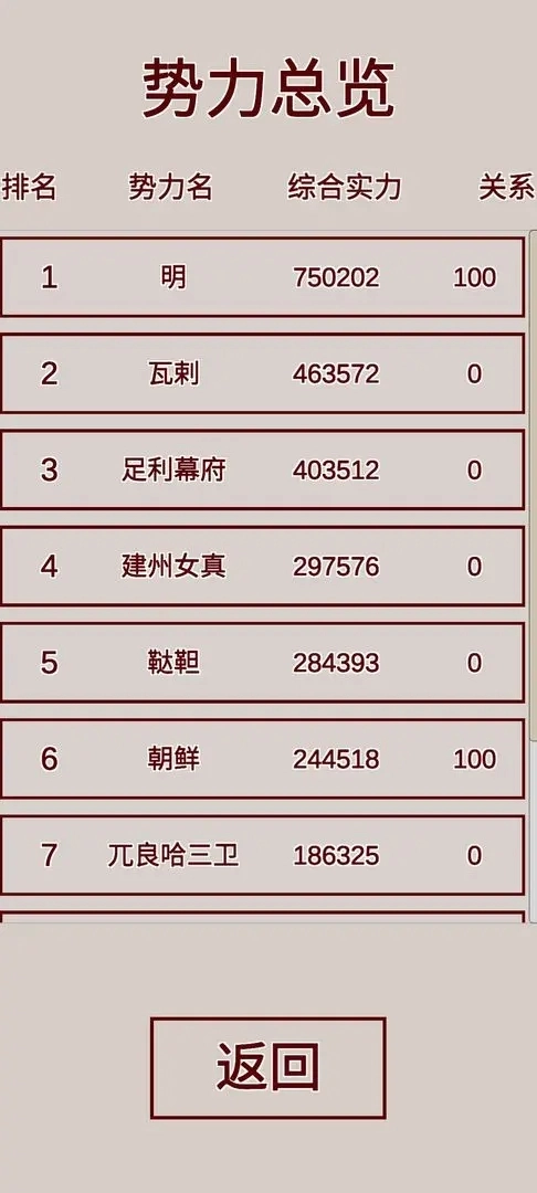 明朝人生养成记安卓版图1