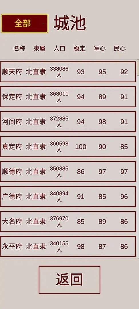 明朝人生养成记安卓版图2