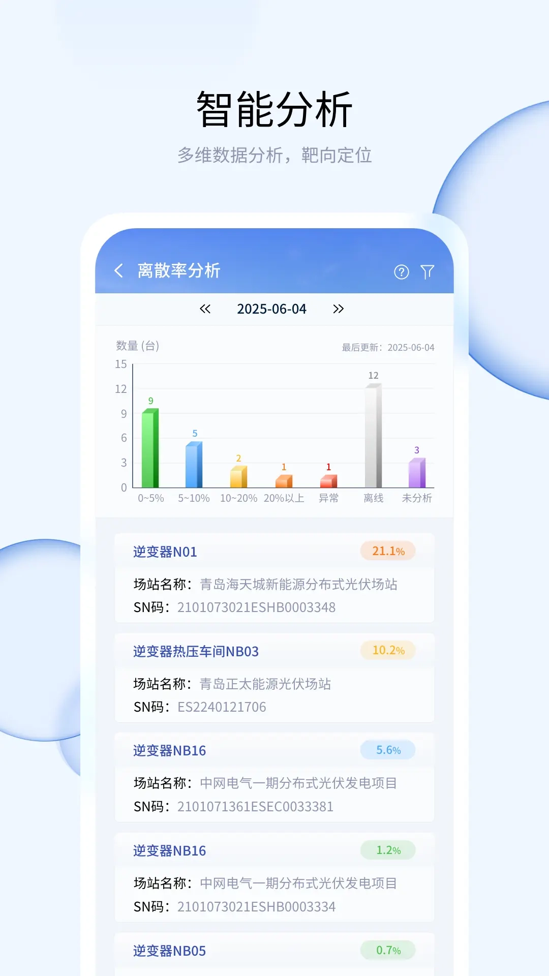 优易电软件手机版图2