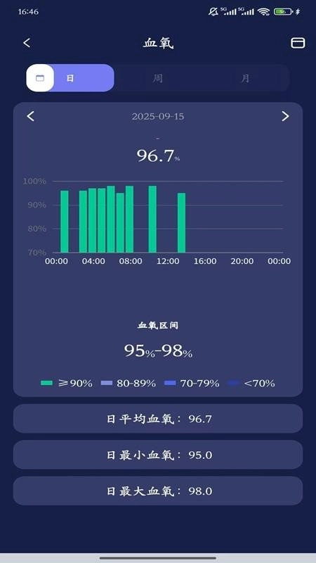 ChipletRing软件安卓版