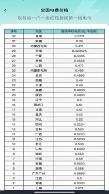 水电缴费核算手机最新版