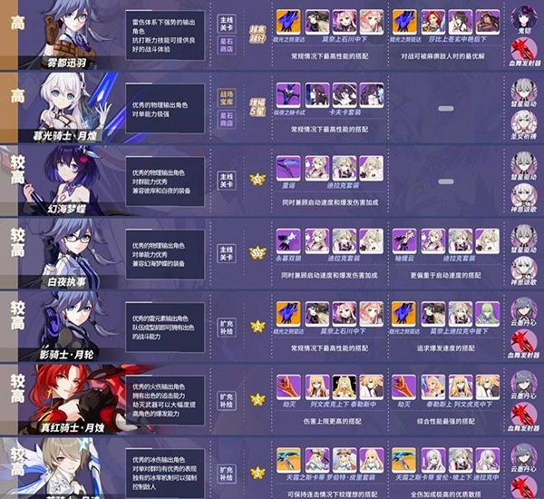 崩坏3腾讯版最新下载