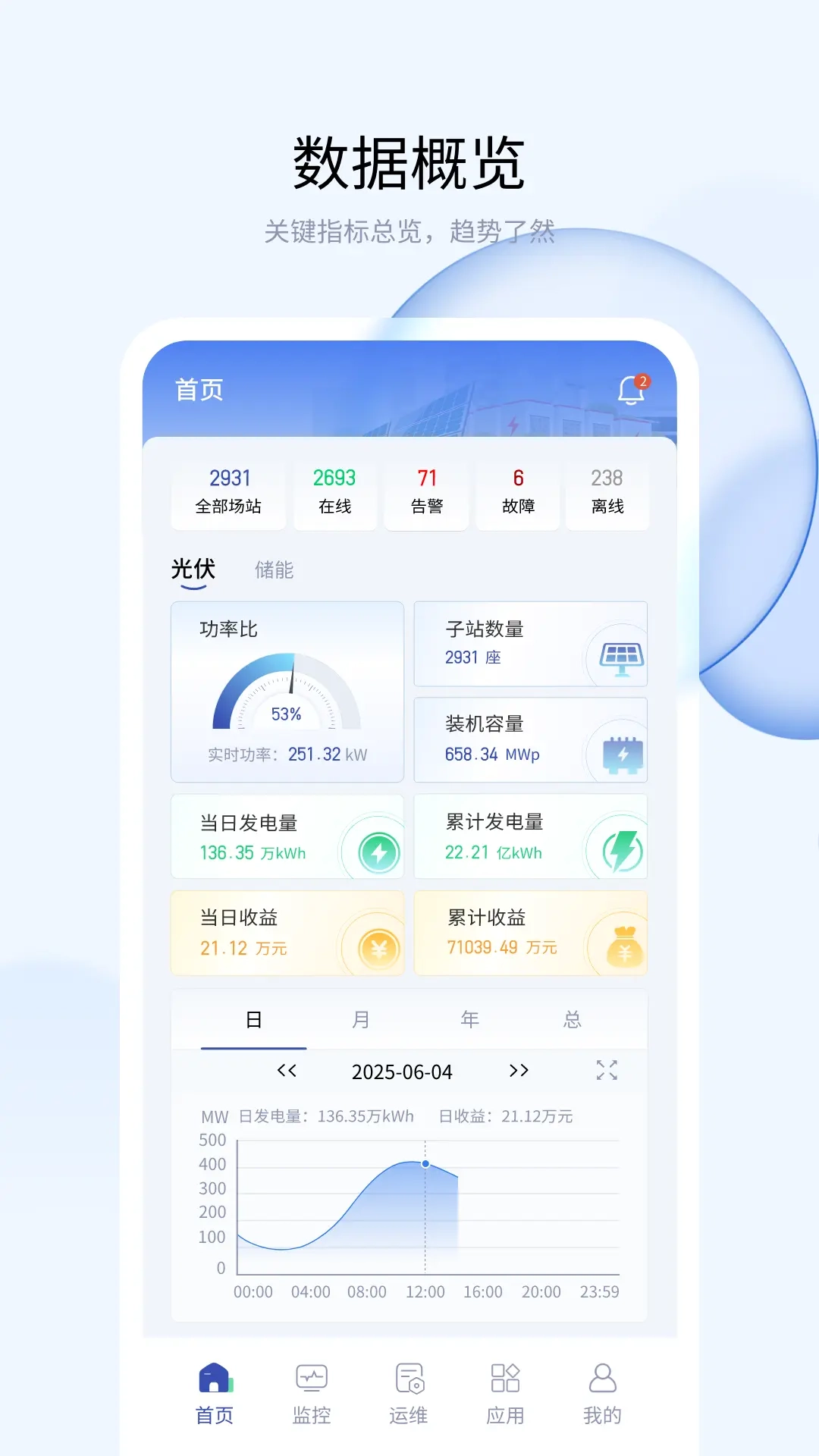 优易电软件手机版图3