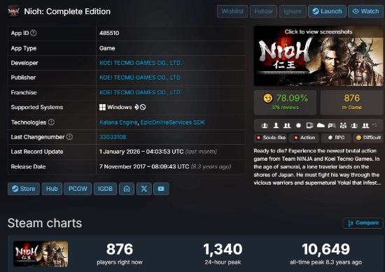 《仁王3》首发表现亮眼！Steam在线峰值突破5万口碑回升至多半好评
