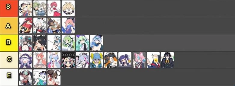 吉星在派对角色中的强度排名情况