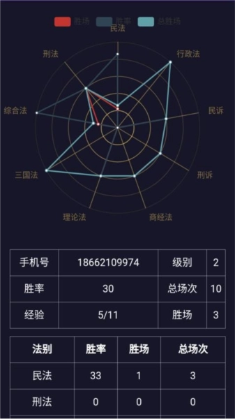 法考秘籍最新免费版
