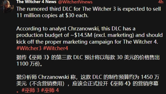 来自波兰的知名分析师做出预测：《巫师3》全新DLC的售价有可能高达200元！