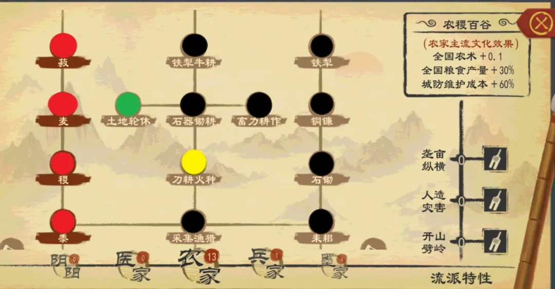 大周列国志农家策略挑选与游民问题管控技巧