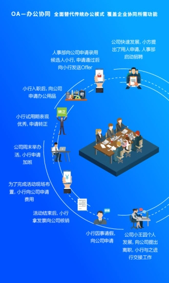 方行安卓官方版图3