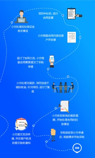 方行安卓官方版图2