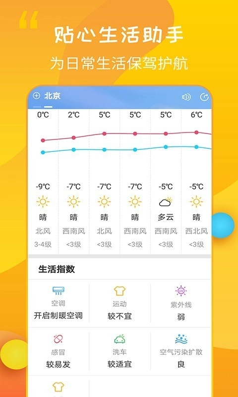 15日天气王官方正版图4