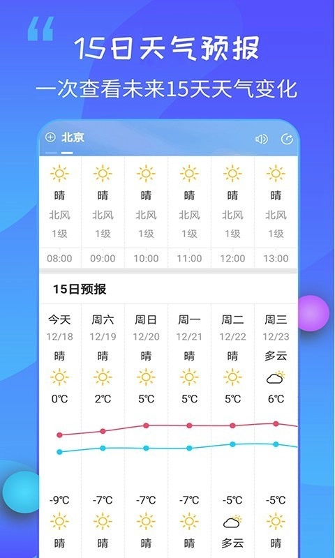15日天气王官方正版图2