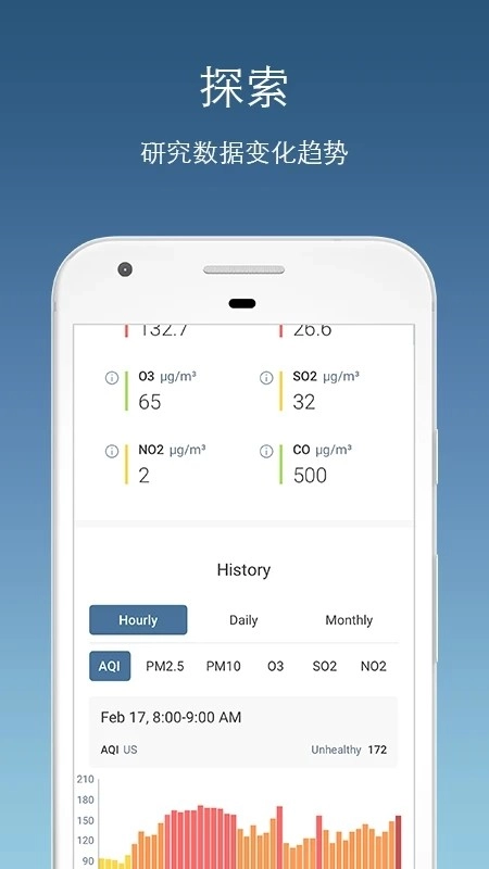 AirVisual官方版图4