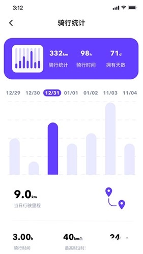 无锡电盟车联网免费版图2