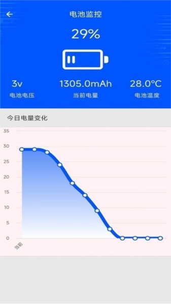 评测助手手机正版图4