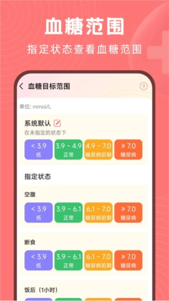 血糖精灵手机最新版图3