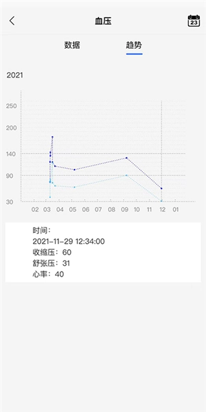 金亿帝健康手机免费版图2