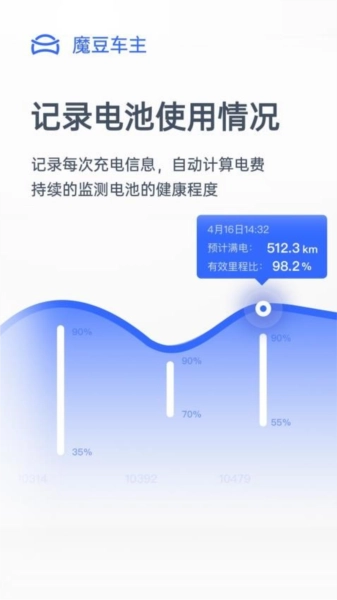 魔豆车主安卓版图4