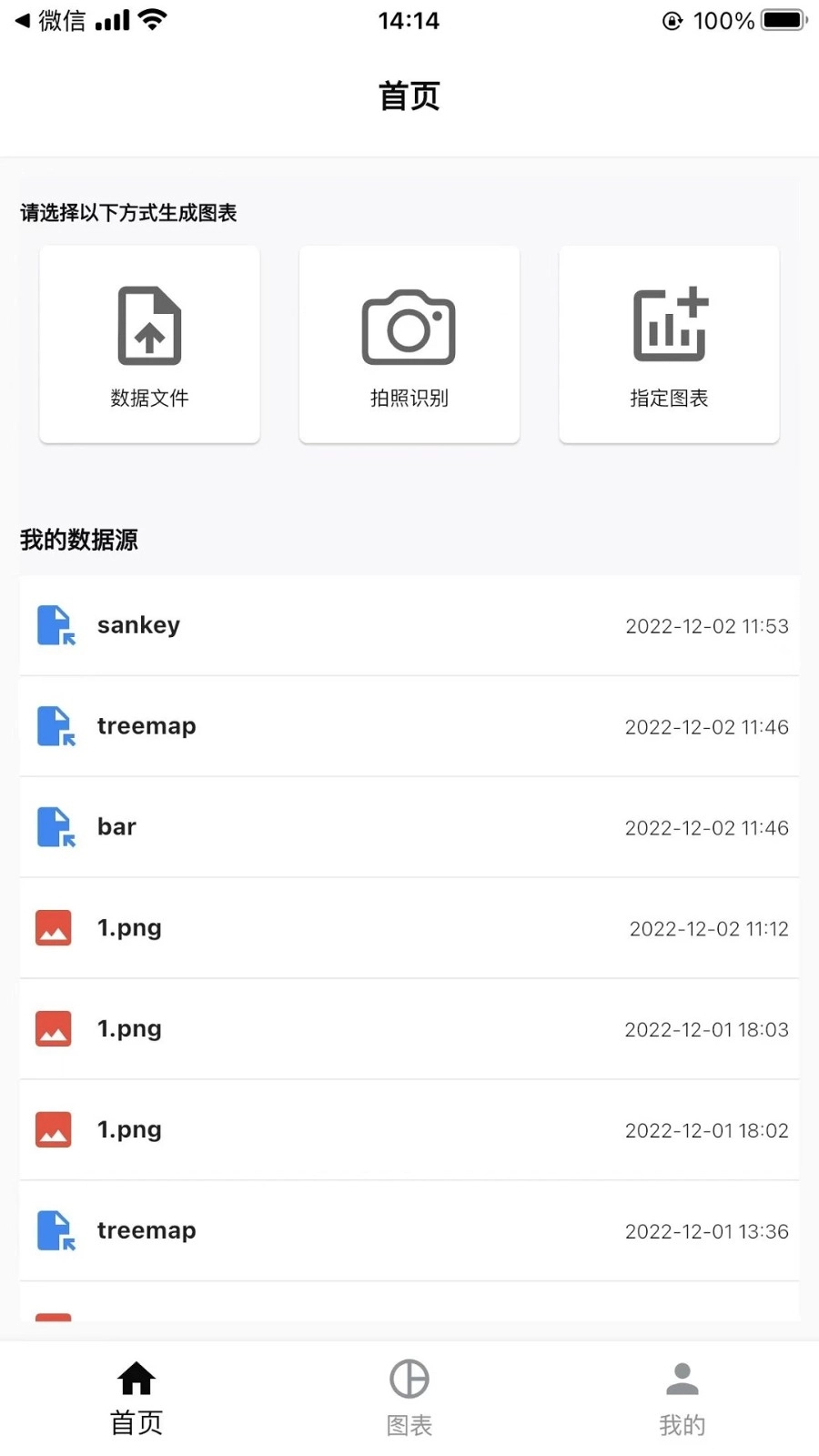 ChartCool安卓免费版图3