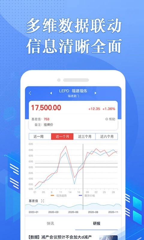 专塑行情官方正版图2