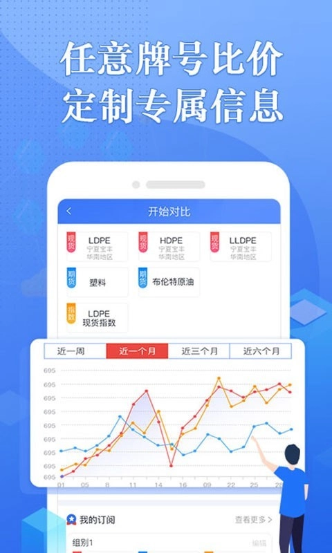 专塑行情官方正版图3