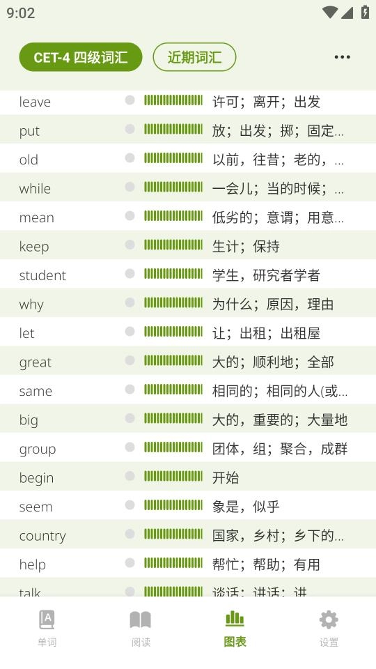 无痛单词最新版(4)