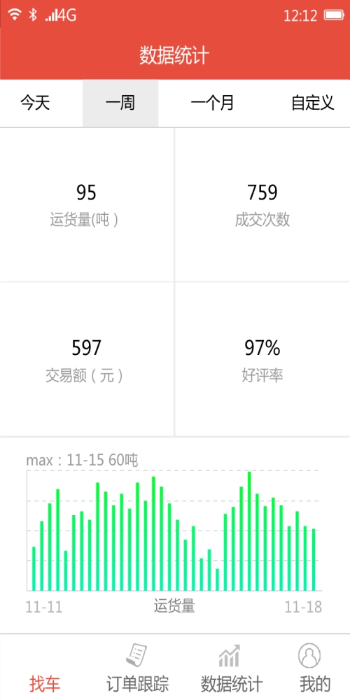 多拉找车安卓官方版图2