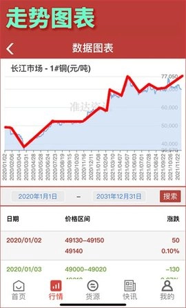 准达资讯官方版图1