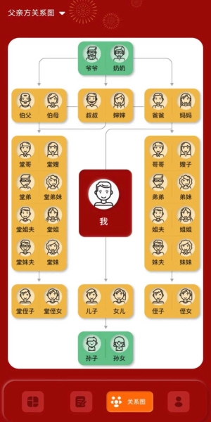 社恐亲戚计算器安卓官方版图2