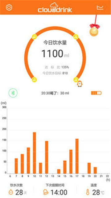 云饮儿童杯最新版图2