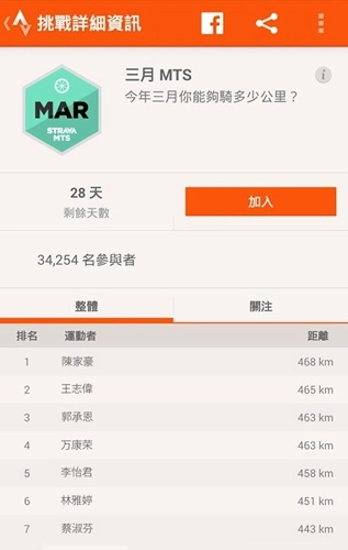 strava官方最新版图1