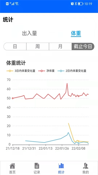 出入量统计助手手机正版图2