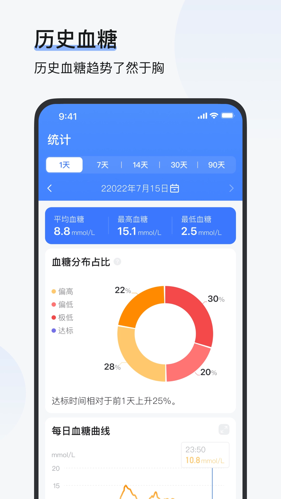 欧态易测安卓直装版图3