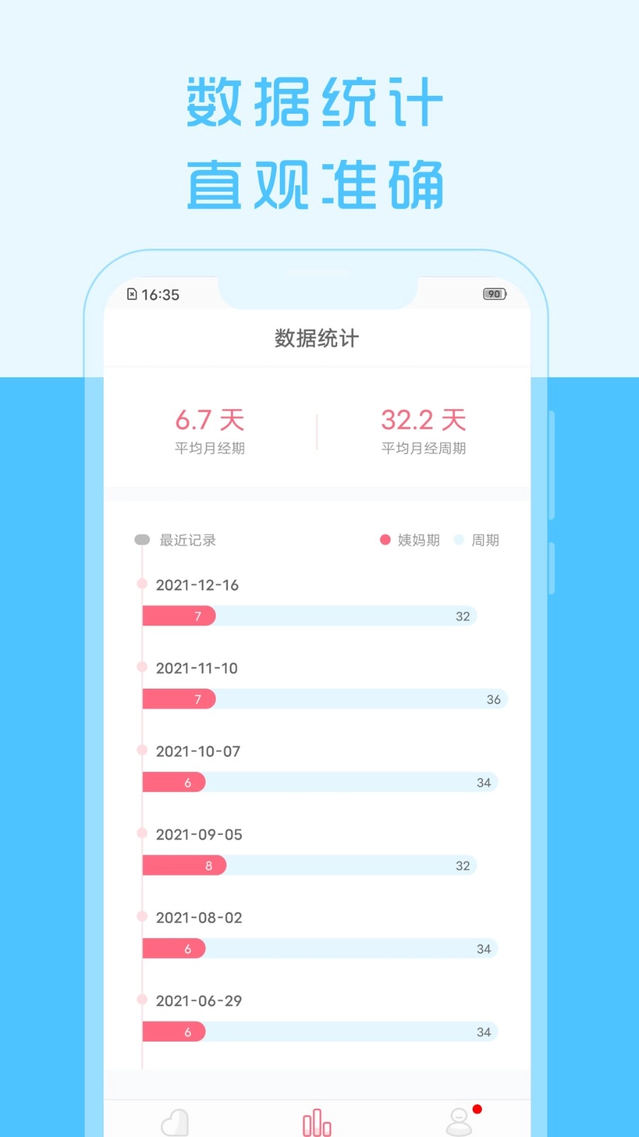 大姨妈来了手机最新版图1
