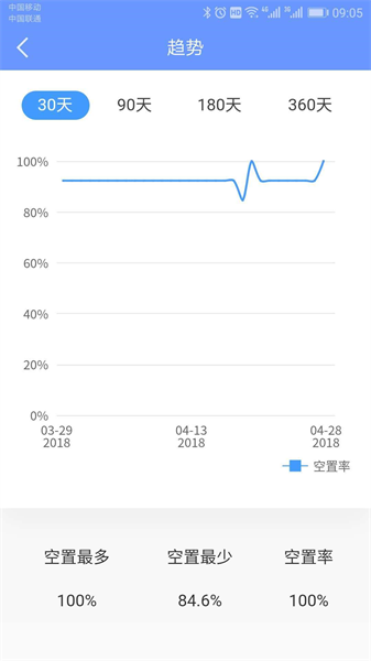 好房管家手机版(2)