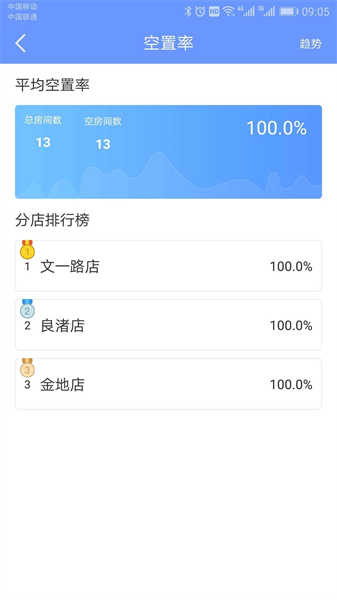 好房管家手机版(3)