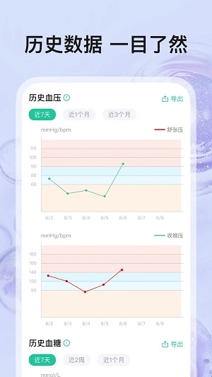 血压血糖帮手手机正版图3