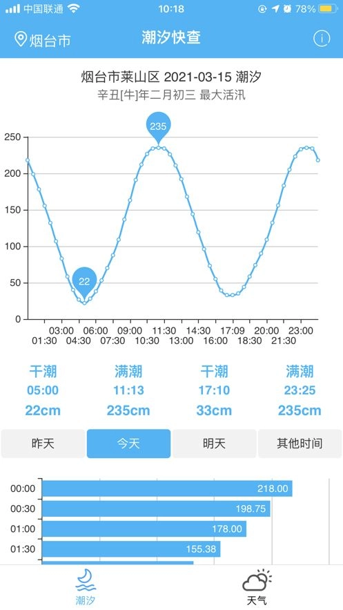 潮汐快查直装版图3