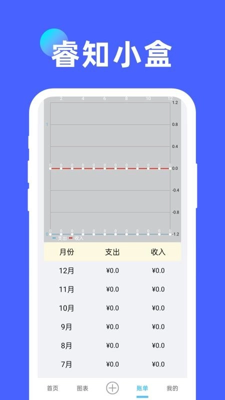 睿知小盒软件无广告版图2